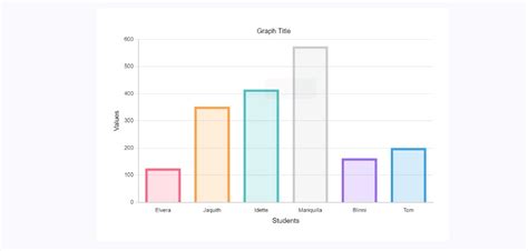 Easy Bar Chart Maker
