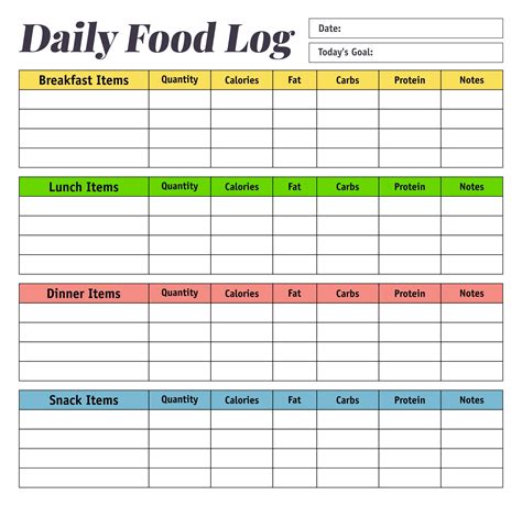 Eating Log Template