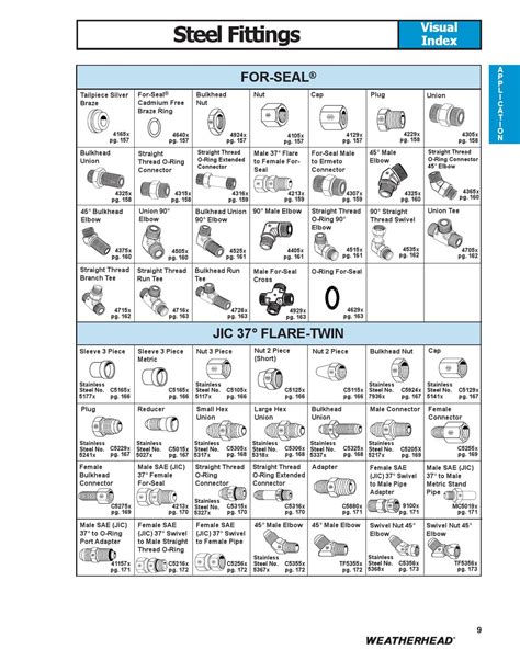 Eaton Connector Catalog