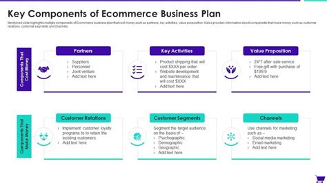 Ecommerce Business Plan Template