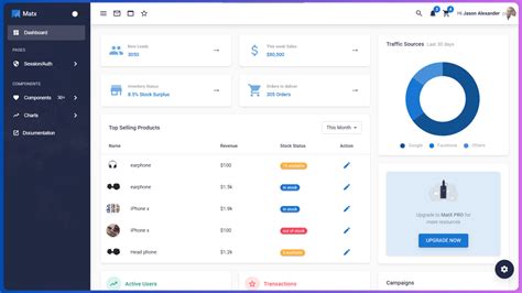 Ecommerce Dashboard Template