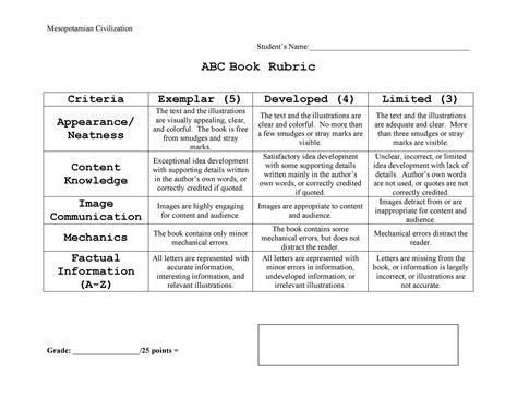 Editable Rubric Template