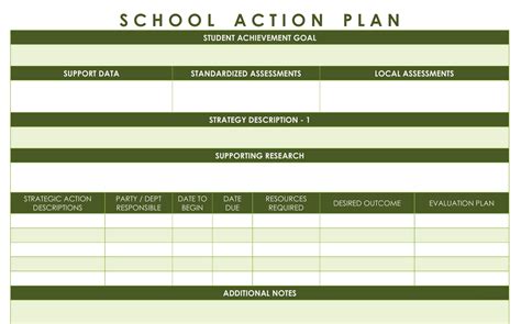Education Action Plan Template