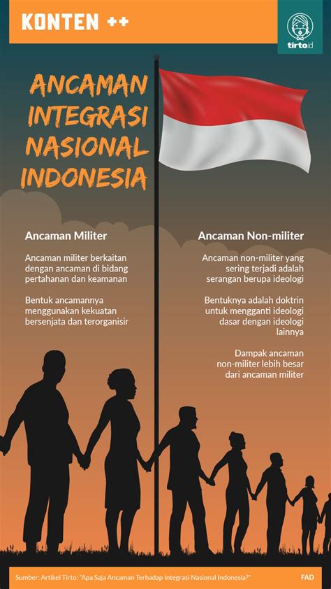 Edukasi Integritas Indonesia