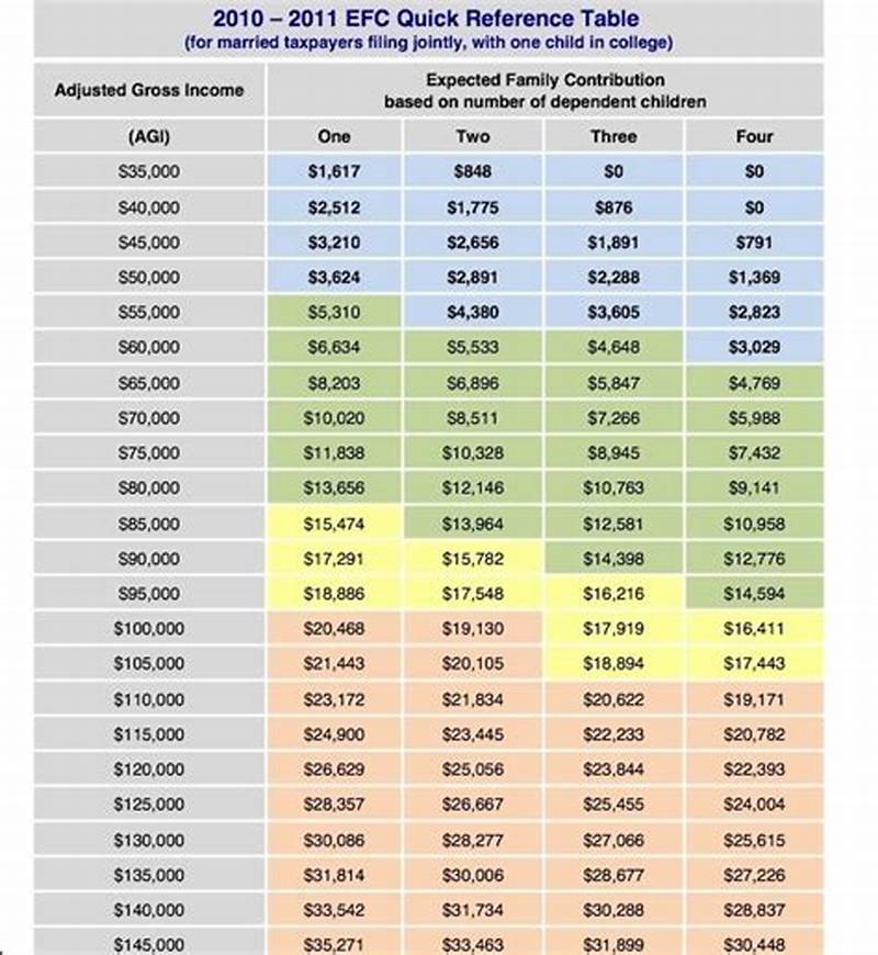 Efc Contribution Chart