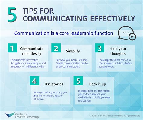 Effective business communication tips
