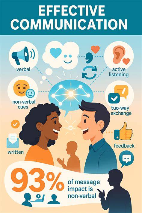 Effective communication