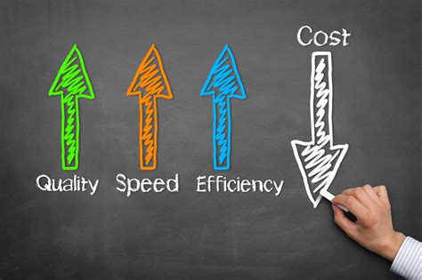 Efficiency and Cost Savings in Synergy Finance