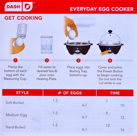 Egg Cooker Time Chart