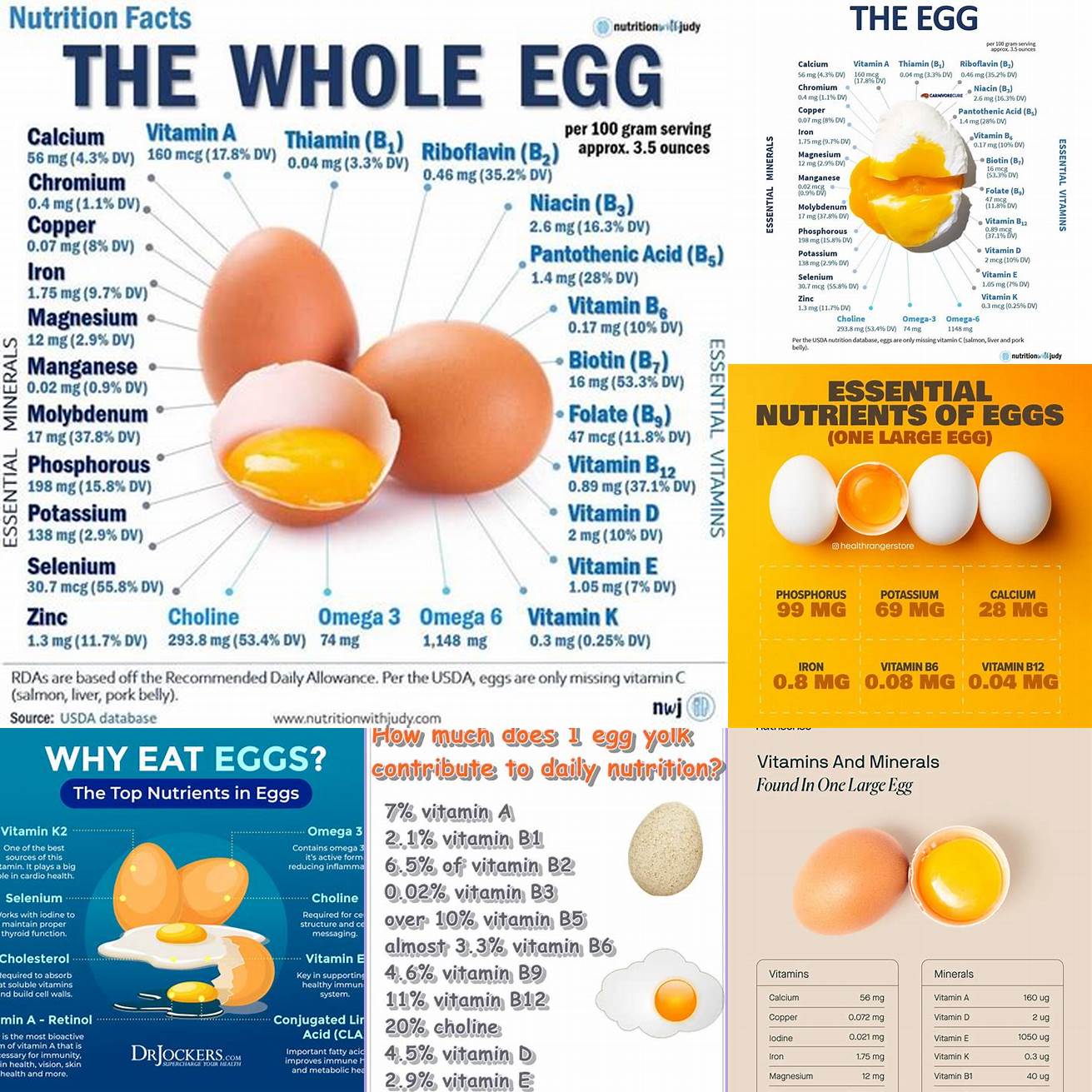 Eggs contain vitamins and minerals