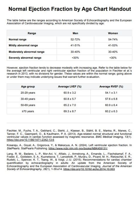 Ejection Fraction Chart