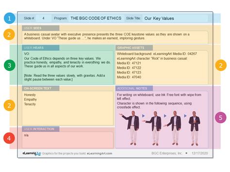 Elearning Storyboard Template