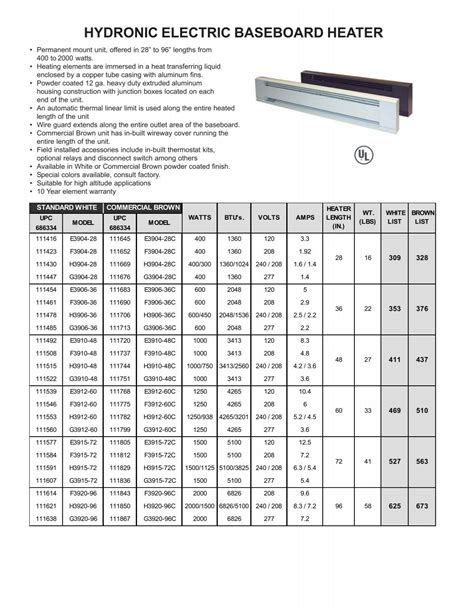 Electric Baseboard Heaters Size Chart