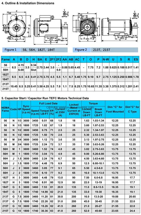 Electric Motor Size Chart