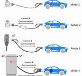 Electric Vehicle charging system safety