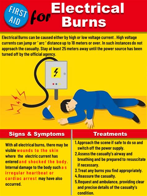 Electrical Burns Safety