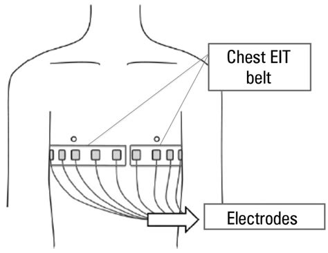 Tomography Electrodes
