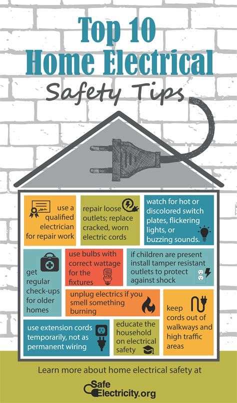 Electrical Safety Guidelines for Homes