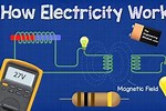 Electricity Basics