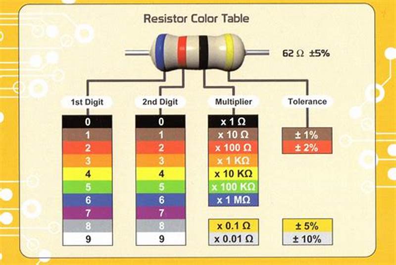 Electronics Color Code Chart