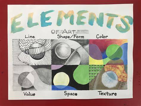 Elements of drawing
