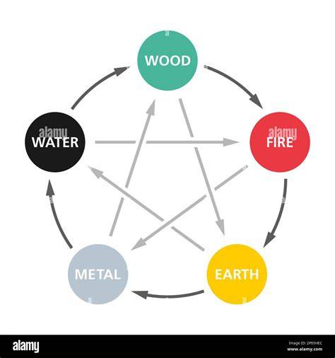 Elements order in a for  in  loop