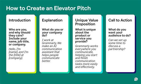 Elevator Pitch Template For Students
