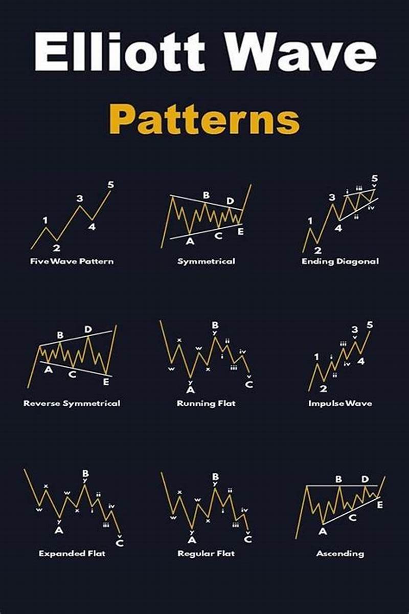 Elliott Wave Chart Pattern Script Free Download