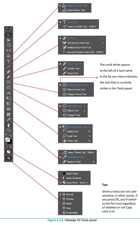 Ellipse Tool in Adobe InDesign CC 2019