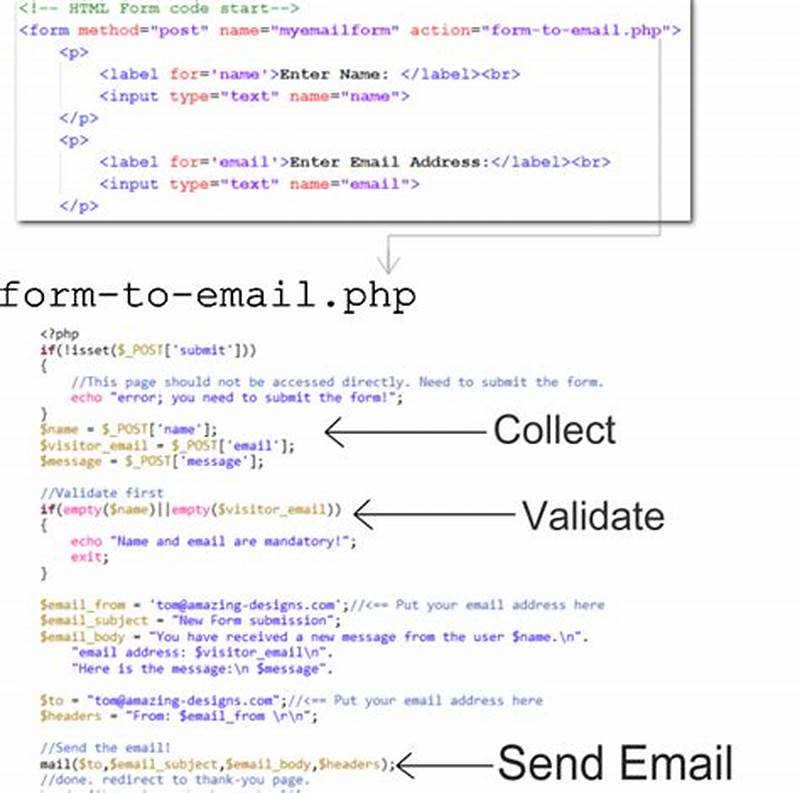 Email Form Script Html