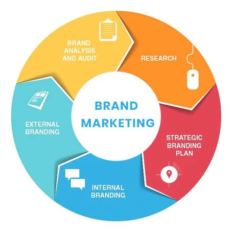 Email Marketing Agency Brand Identity