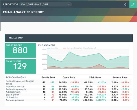 Email Marketing Analytics and Reporting