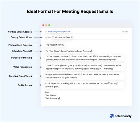 Email Template For Requesting A Meeting
