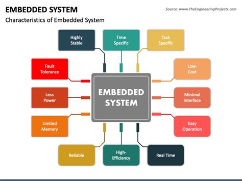 Embedded Template