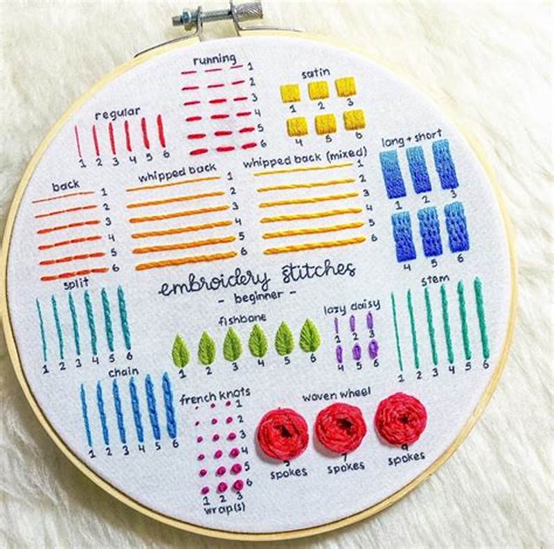 Embroidery Practice Pattern