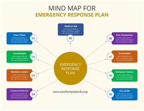 Emergency Response Plan Template Word