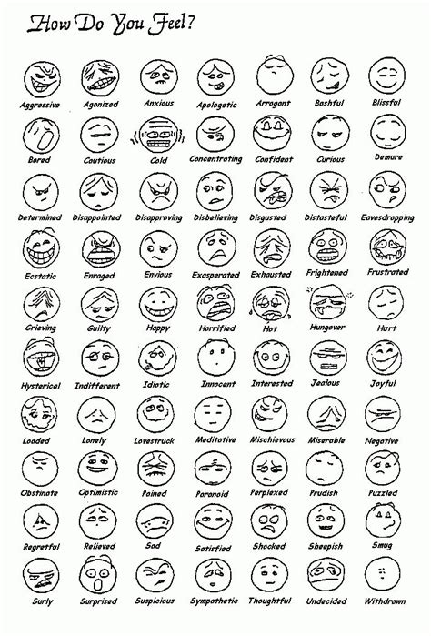 Emotions Facial Expressions Chart