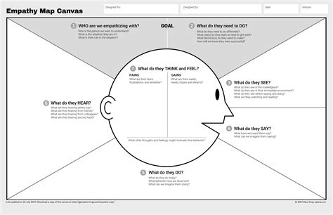 Empathy Map Templates