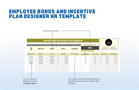 Employee Bonus Plan Template