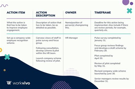 Employee Engagement Plan Template