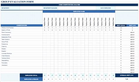 Employee Performance Scorecard Template Excel