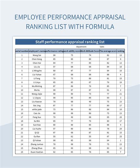 Employee Ranking Template