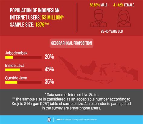 Employee Survey Indonesia
