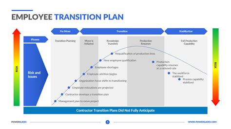 Employee Transition Plan Template