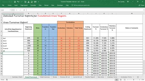 Employee Turnover Report Template Excel