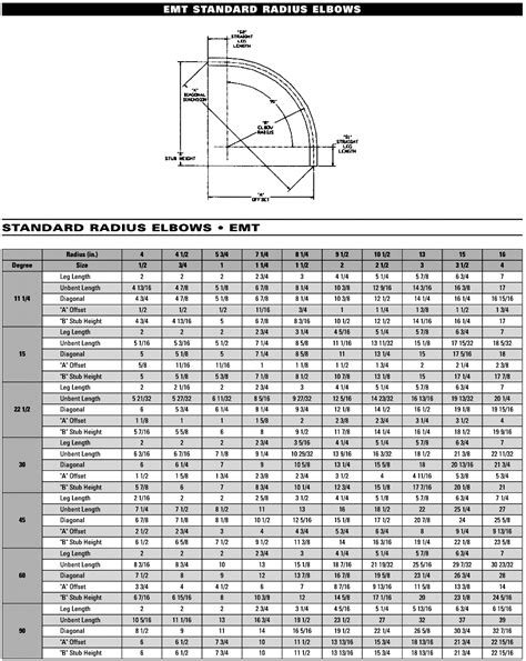 Emt 90 Degree Bend Chart