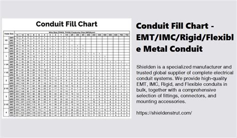 Emt Conduit Fill Chart Nec