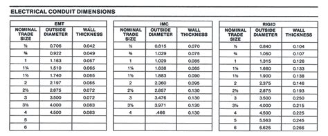 Emt Outside Diameter Chart