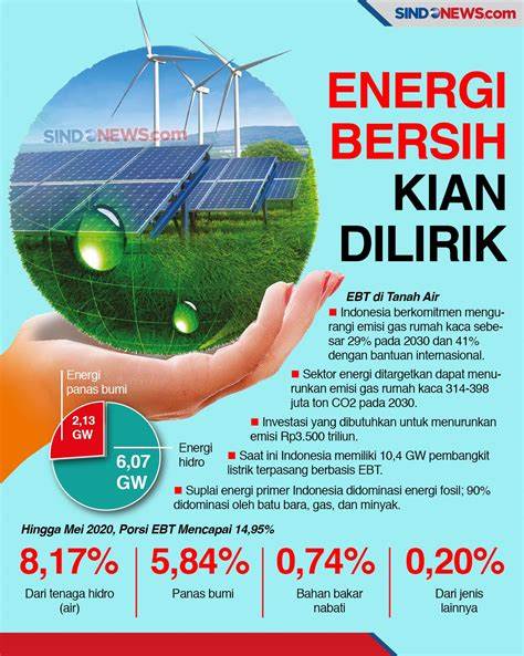 Energi Bersih