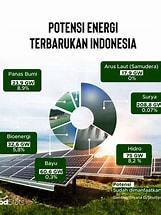 Energi Indonesia
